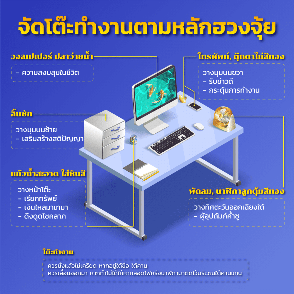 จัดโต๊ะทํางานตามฮวงจุ้ย
