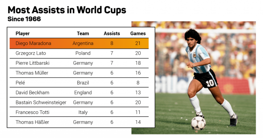 maradona