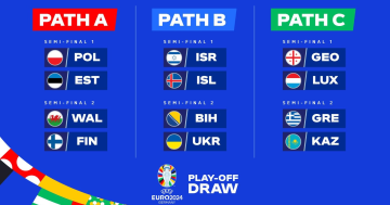 ฟุตบอลยูโร 2024 รอบเพลย์ออฟ