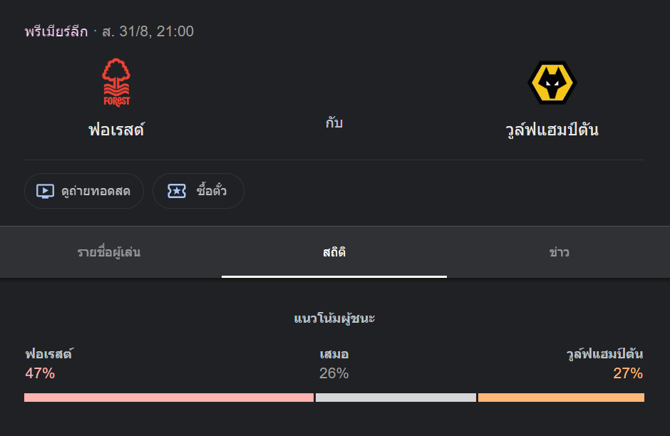 น็อตติ้งแฮม ฟอเรสต์ พบกับ วูล์ฟแฮมป์ตัน