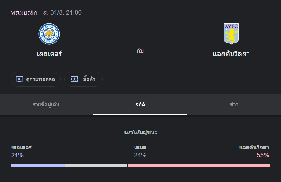เลสเตอร์ ซิตี้ พบกับ แอสตัน วิลล่า