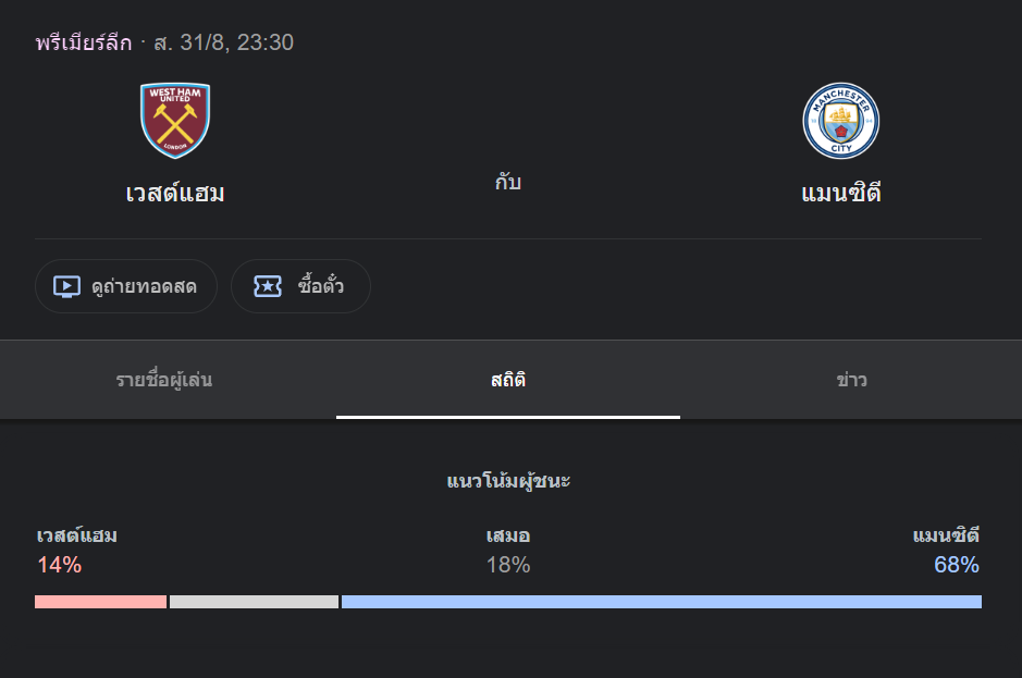 เวสต์แฮม ยูไนเต็ด พบกับ แมนเชสเตอร์ ซิตี้