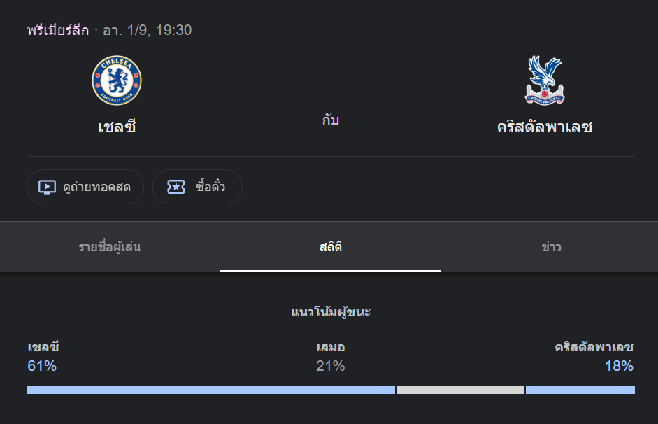 เชลซี พบกับ คริสตัล พาเลช