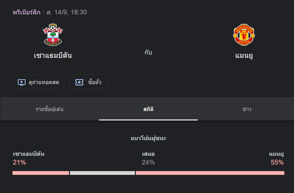 เซาแธมป์ตัน พบกับ แมนเชสเตอร์ ยูไนเต็ด